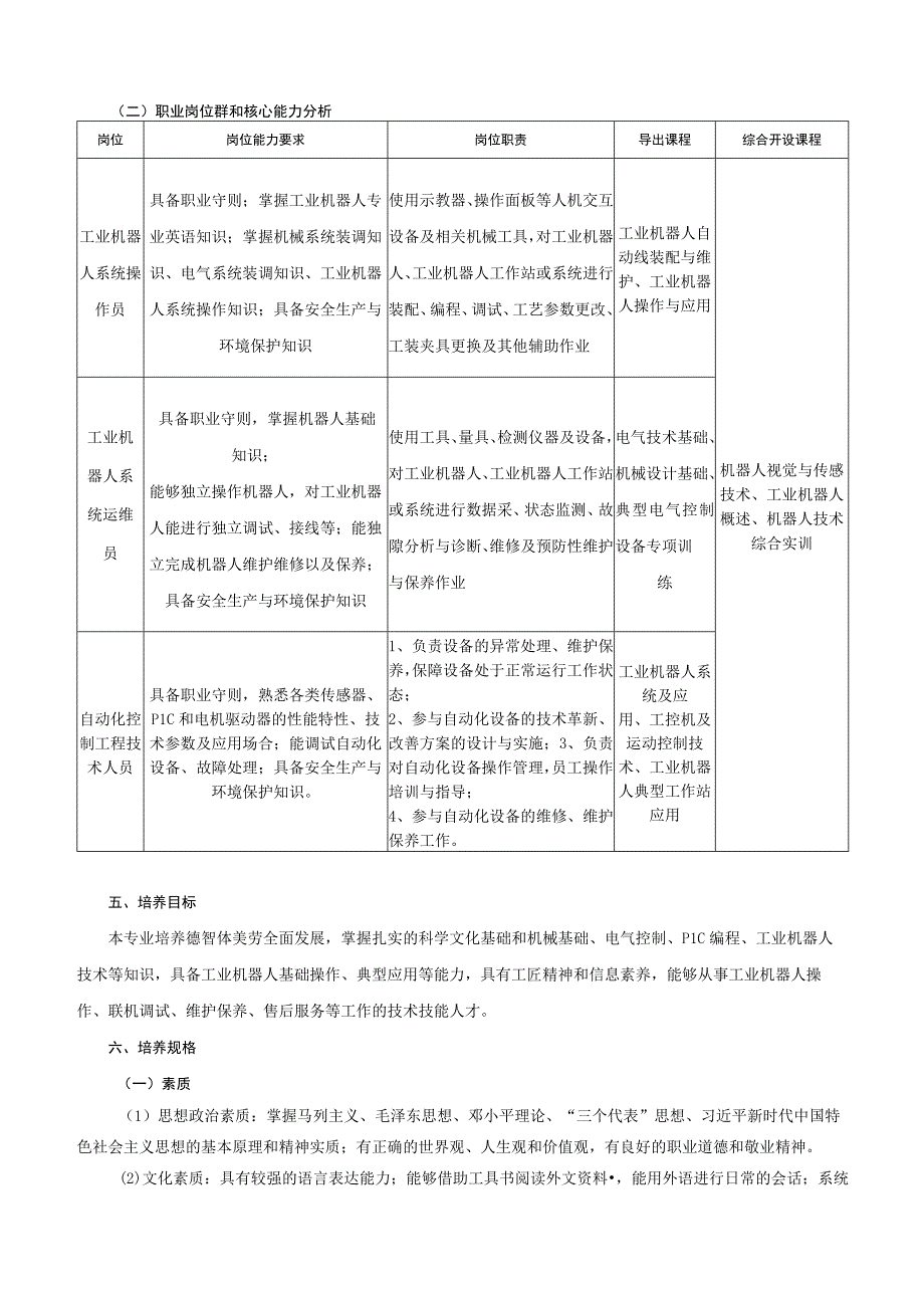 广东茂名幼儿师范专科学校2023级工业机器人技术人才培养方案.docx_第3页