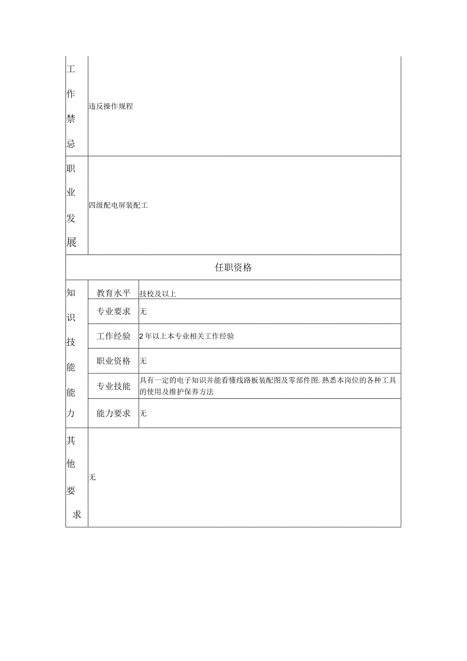 五级配电屏装配工--工业制造类岗位职责说明书.docx_第2页