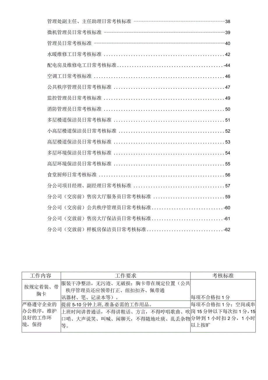 物业公司日常考核标准.docx_第3页