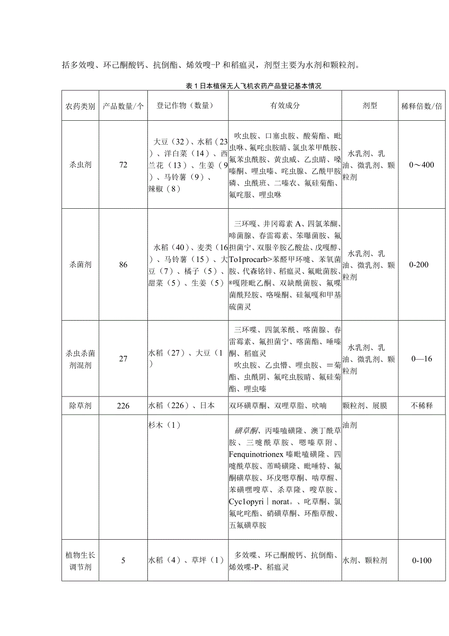 植保无人飞机农药登记产品情况分析.docx_第2页