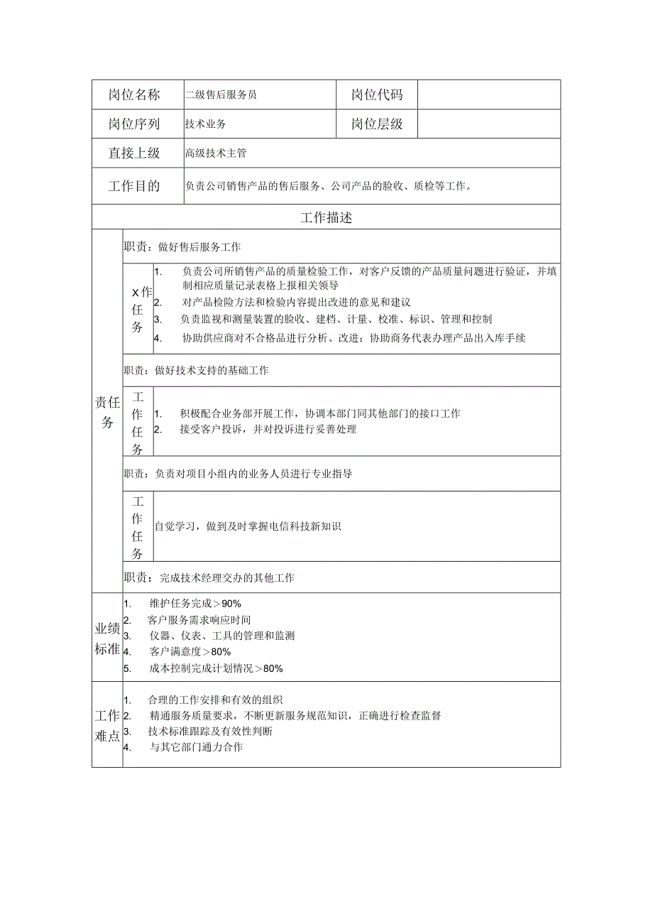 二级售后服务员--工业制造类岗位职责说明书.docx_第1页