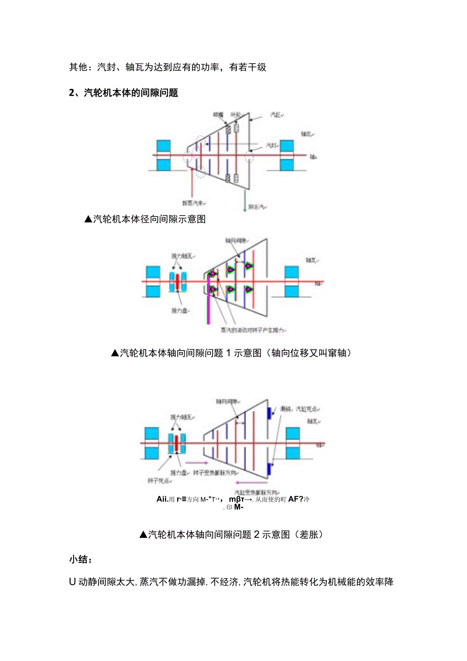 汽机结构及运行控制原理.docx_第2页