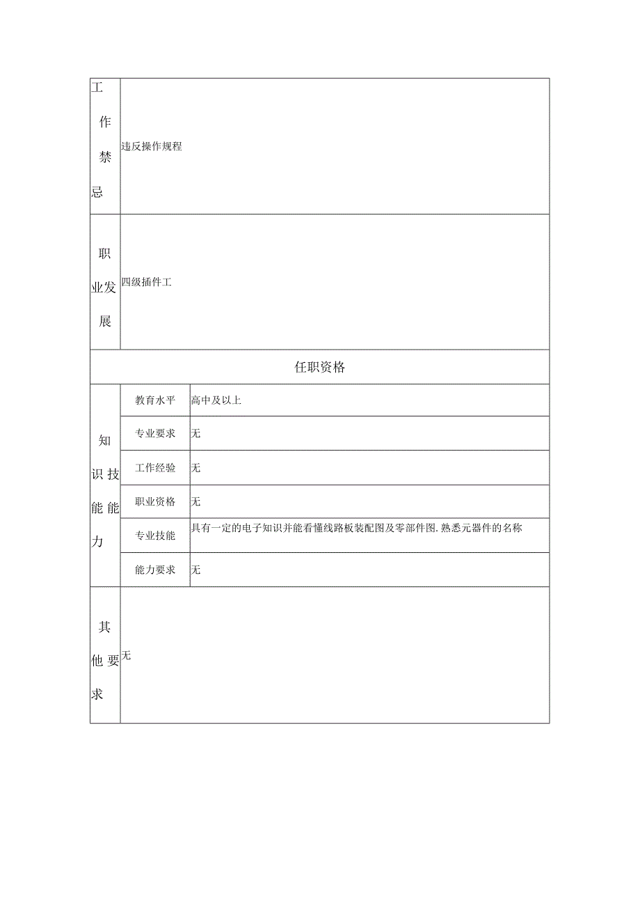 五级插件工--工业制造类岗位职责说明书.docx_第2页