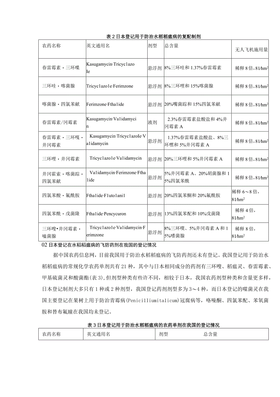 日本防治稻瘟病的航空植保登记药剂及其对我国的启示.docx_第3页