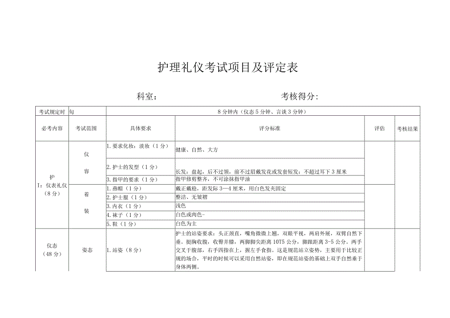 护理礼仪考试项目及评定表.docx_第1页