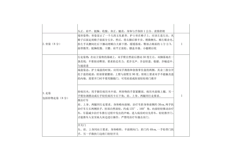 护理礼仪考试项目及评定表.docx_第2页