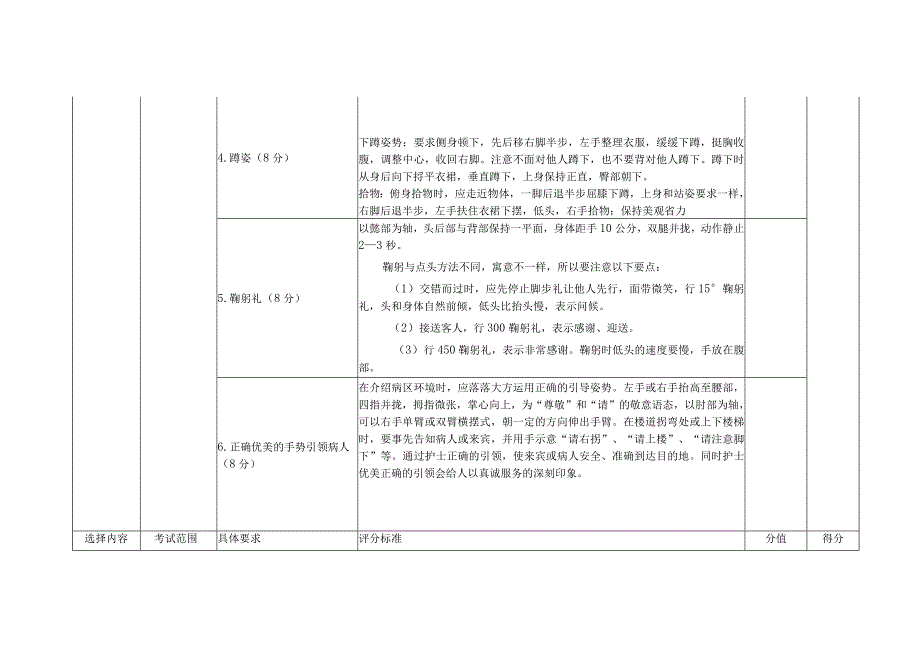 护理礼仪考试项目及评定表.docx_第3页