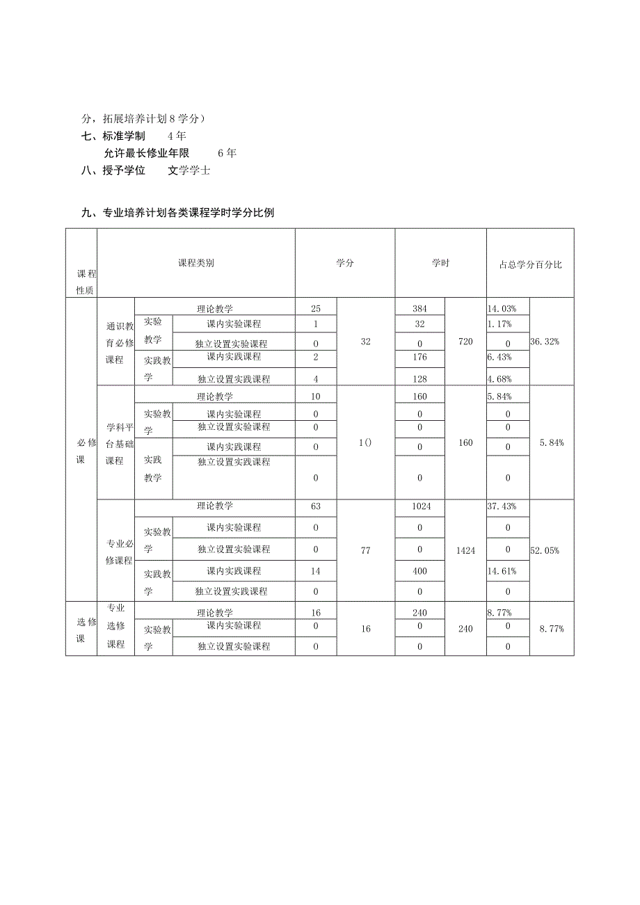 山东大学文学院汉语言文学专业培养方案（2020）（中文班）.docx_第2页