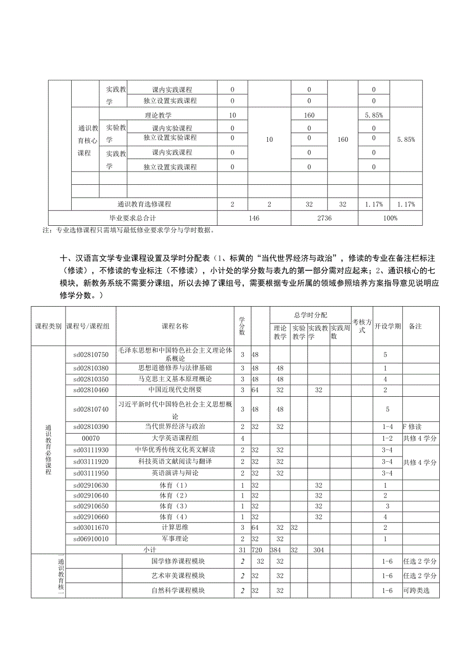 山东大学文学院汉语言文学专业培养方案（2020）（中文班）.docx_第3页