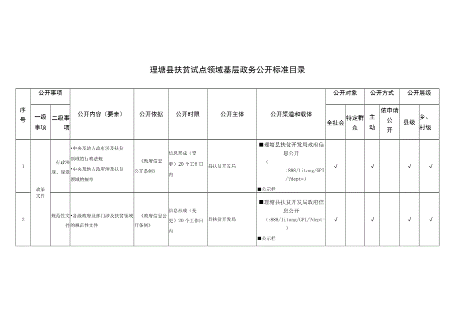 理塘县扶贫试点领域基层政务公开标准目录.docx_第1页