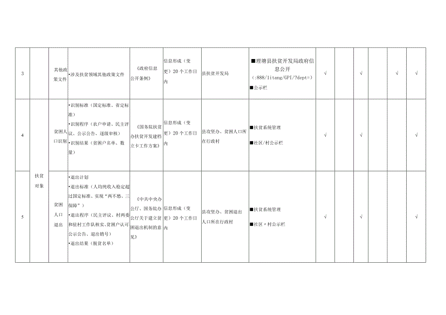 理塘县扶贫试点领域基层政务公开标准目录.docx_第2页