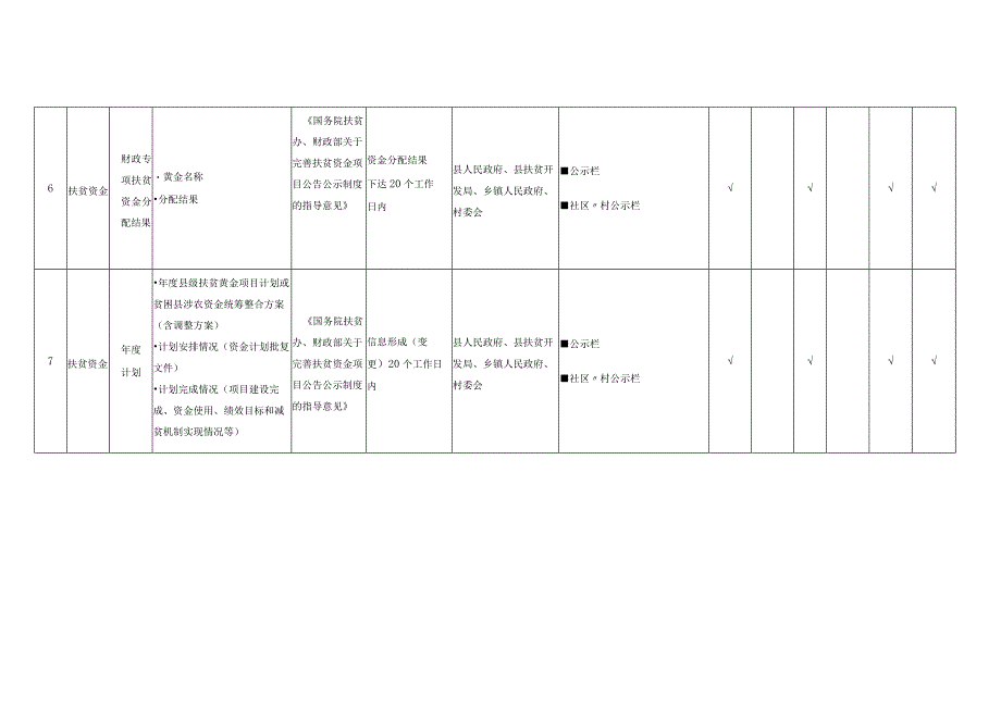 理塘县扶贫试点领域基层政务公开标准目录.docx_第3页