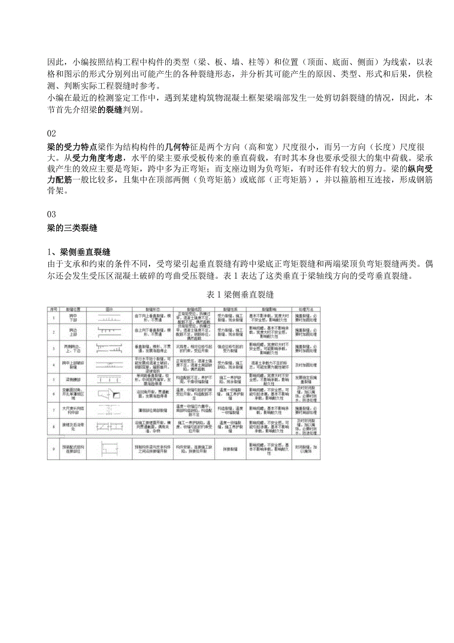 混凝土结构工程裂缝的判断——梁、柱、板的裂缝.docx_第2页