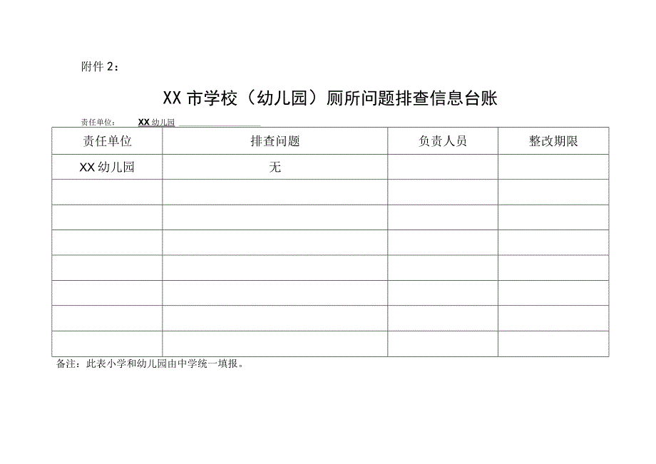 幼儿园厕所问题排查表.docx_第1页