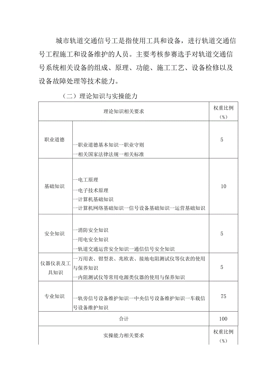 深圳市第十三届职工技术创新运动会暨2023年深圳技能大赛—城市轨道交通信号工职业技能竞赛技术文件.docx_第2页