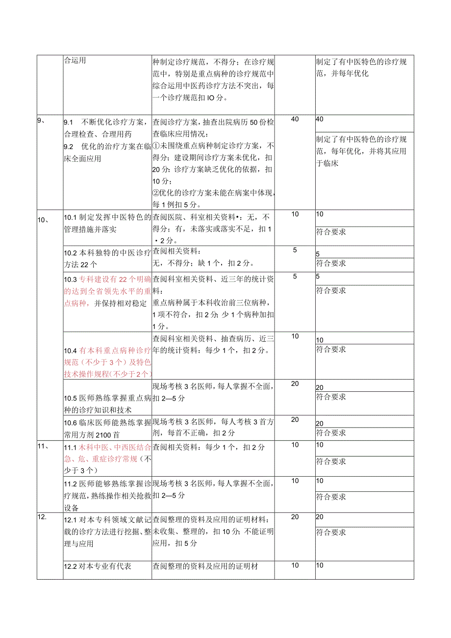 省中医院肺病科重点专科建设自我评审情况.docx_第3页