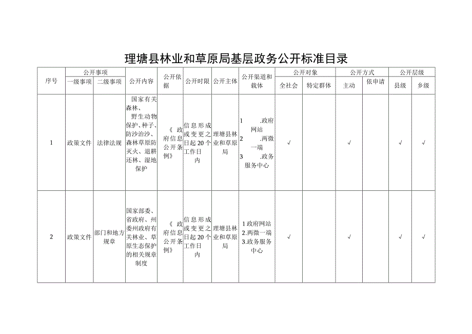 理塘县林业和草原局基层政务公开标准目录.docx_第1页