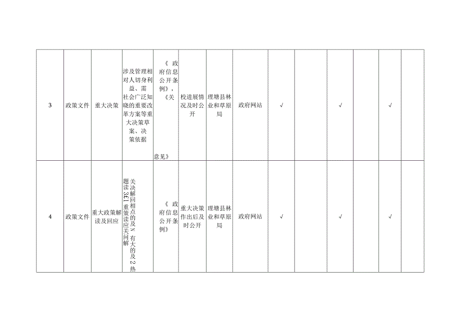 理塘县林业和草原局基层政务公开标准目录.docx_第2页