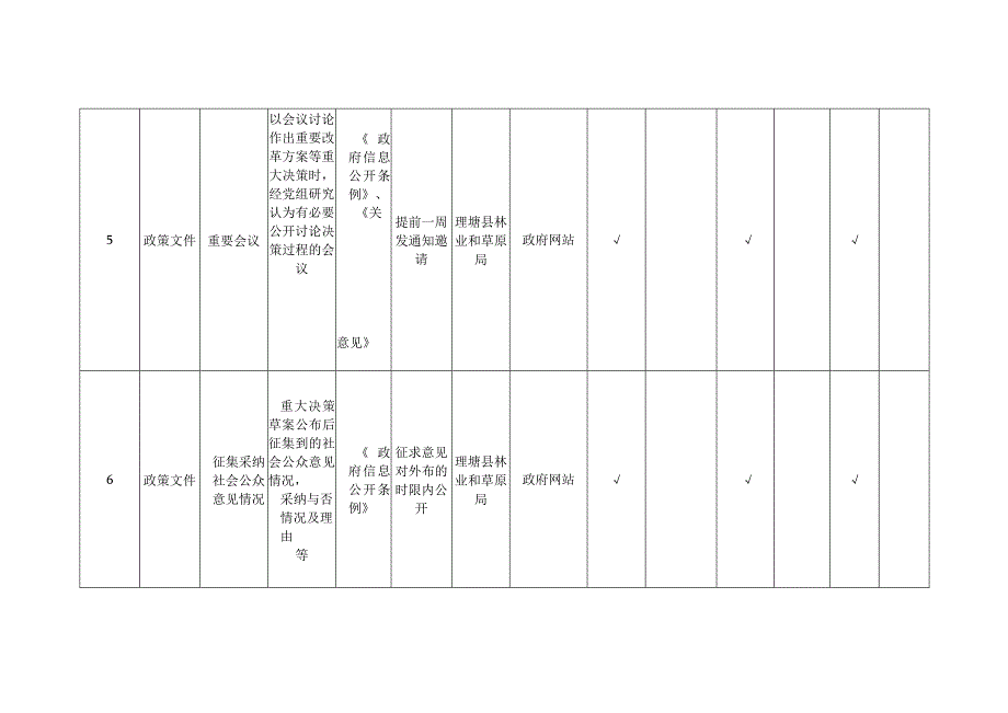 理塘县林业和草原局基层政务公开标准目录.docx_第3页