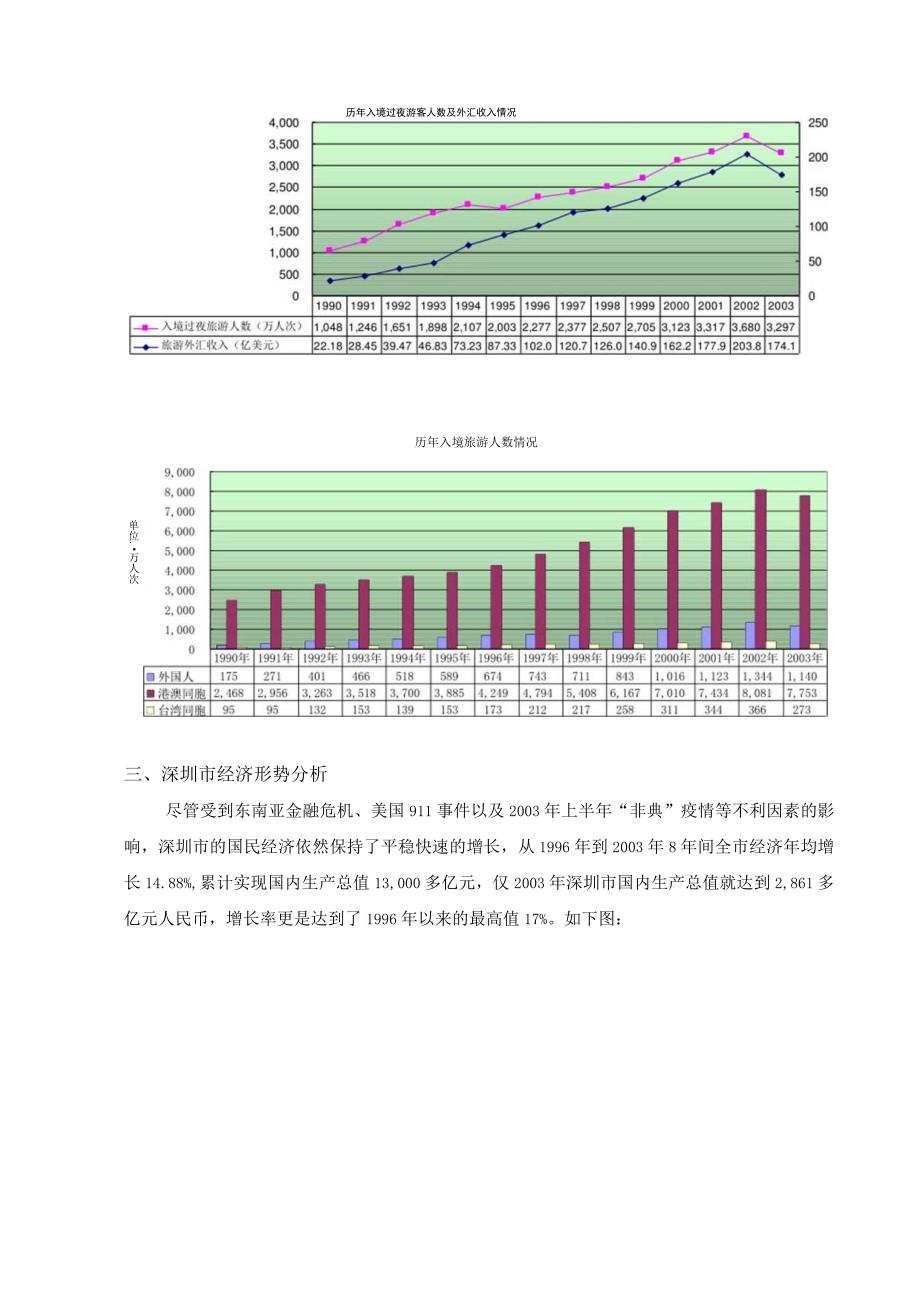 国内及深圳旅游酒店业市场研究与分析.docx_第2页