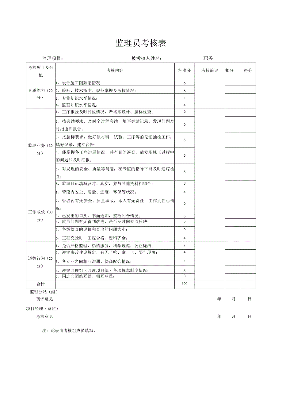 监理员考核表.docx_第1页