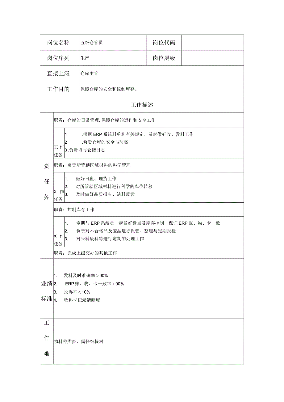 五级仓管员--工业制造类岗位职责说明书.docx_第1页