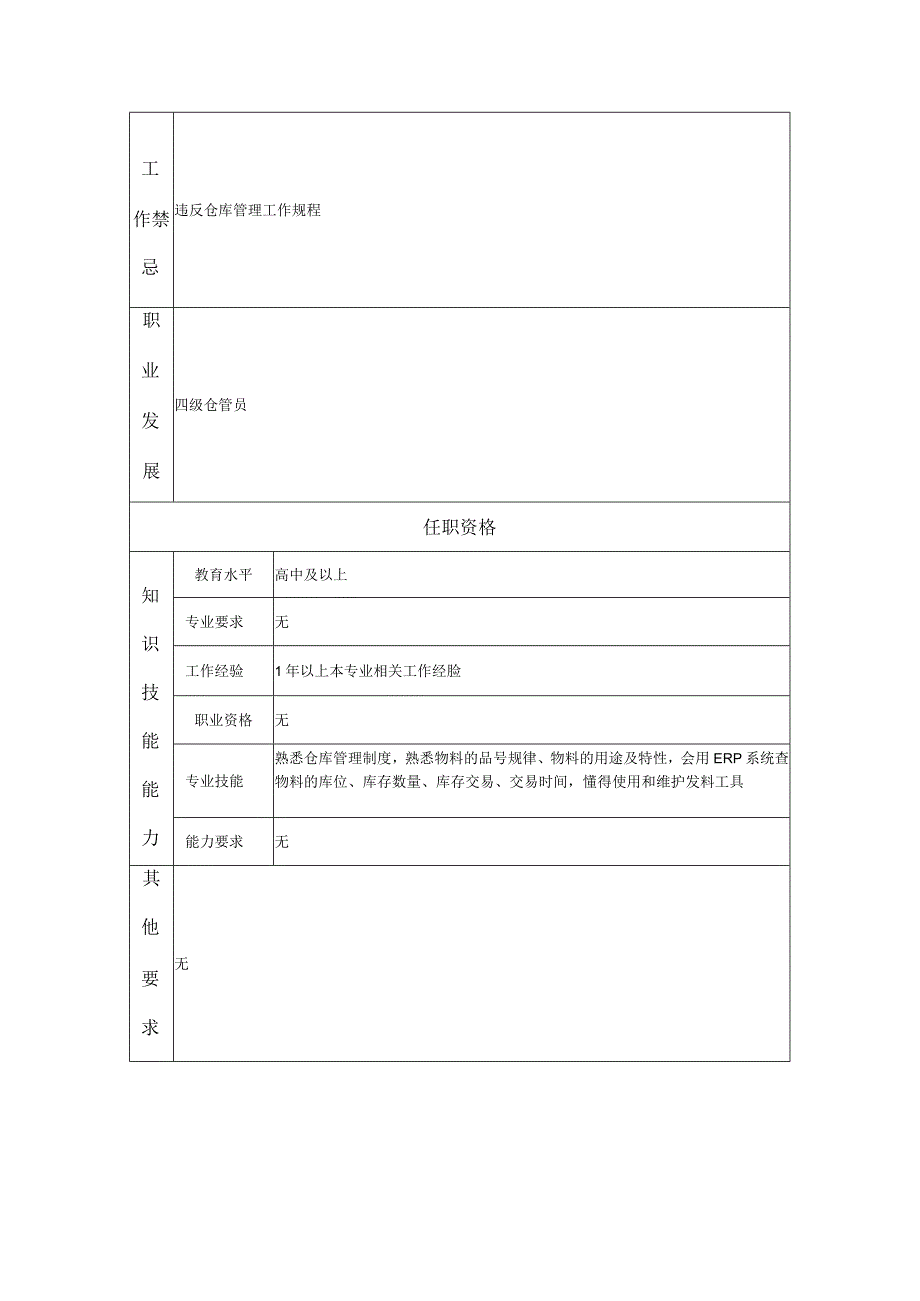 五级仓管员--工业制造类岗位职责说明书.docx_第2页