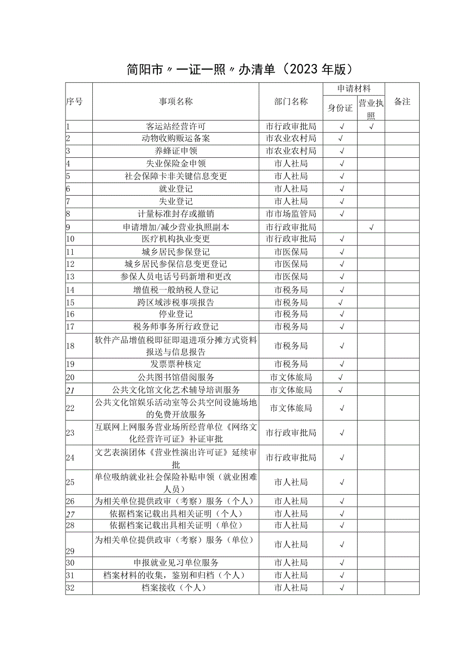 简阳市“一证一照”办清单2023年版.docx_第1页