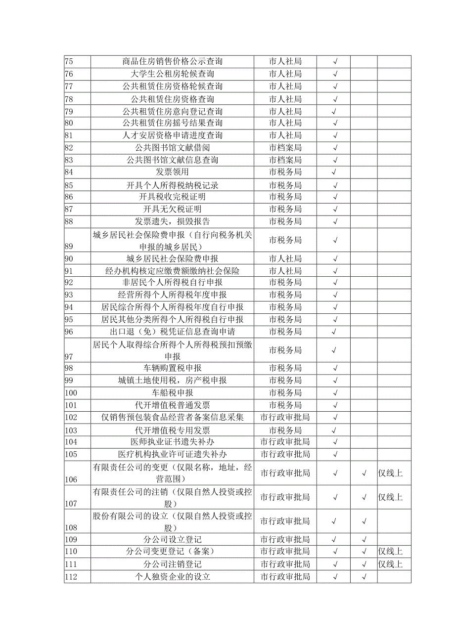 简阳市“一证一照”办清单2023年版.docx_第3页