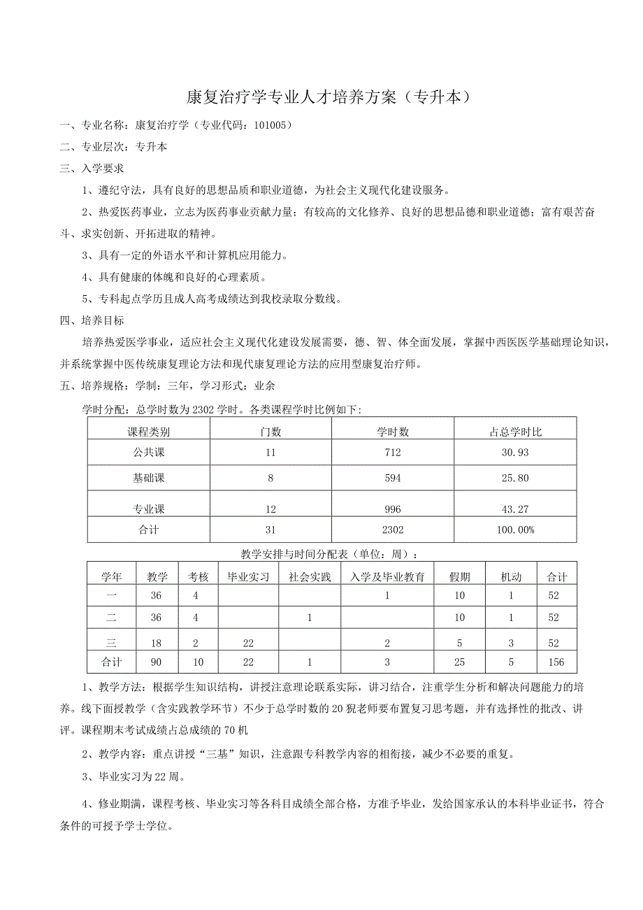 康复治疗学专业人才培养方案(专升本).docx_第1页