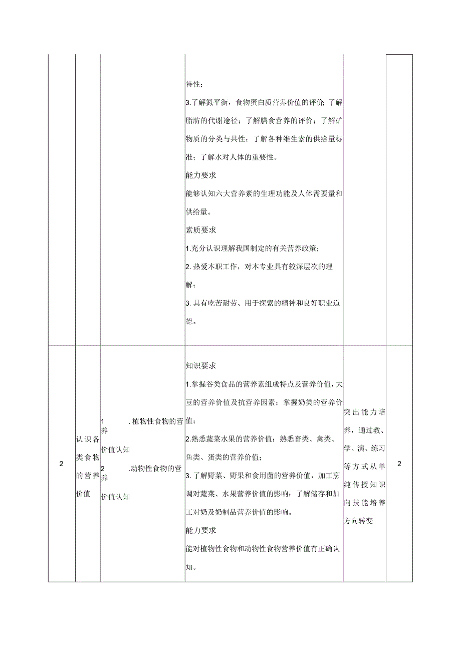 《老年膳食与营养》课程标准.docx_第3页