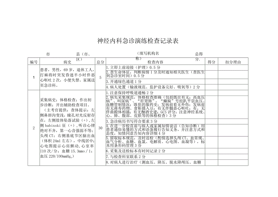 神经内科急诊演练检查记录表.docx_第1页