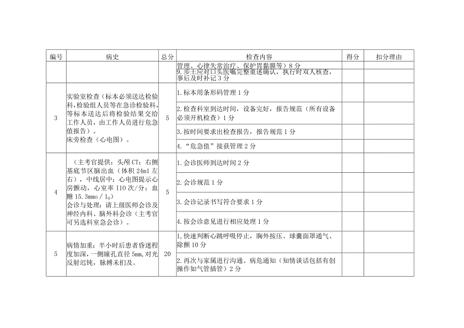 神经内科急诊演练检查记录表.docx_第2页