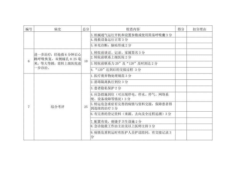 神经内科急诊演练检查记录表.docx_第3页