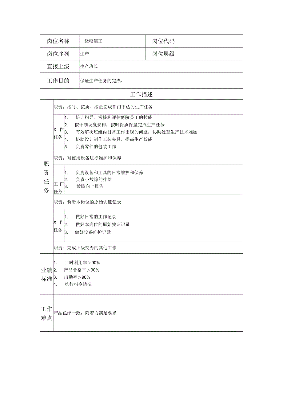 一级喷漆工--工业制造类岗位职责说明书.docx_第1页