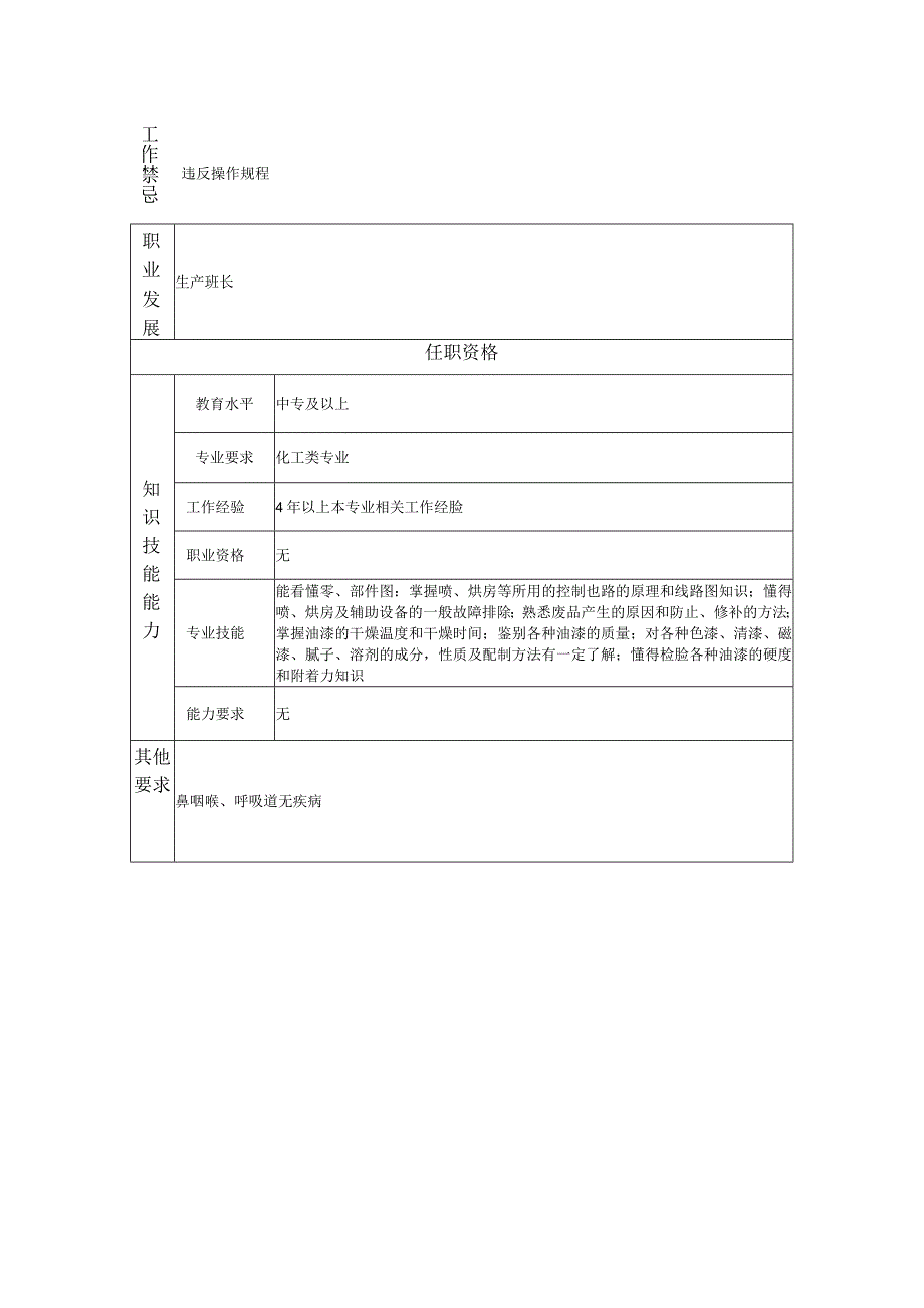 一级喷漆工--工业制造类岗位职责说明书.docx_第2页