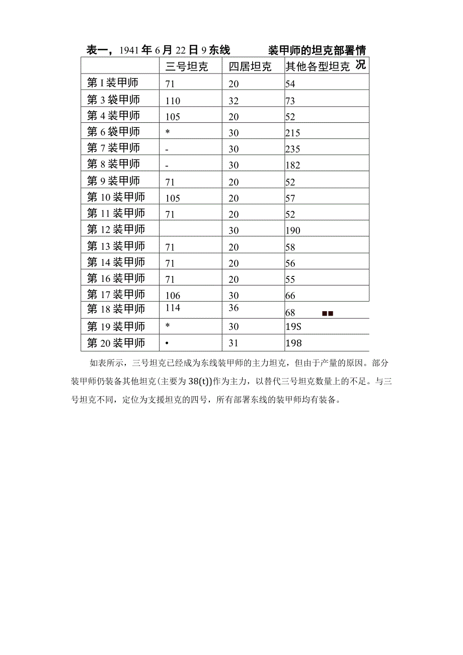 二战德军装甲师编制变化简史.docx_第3页