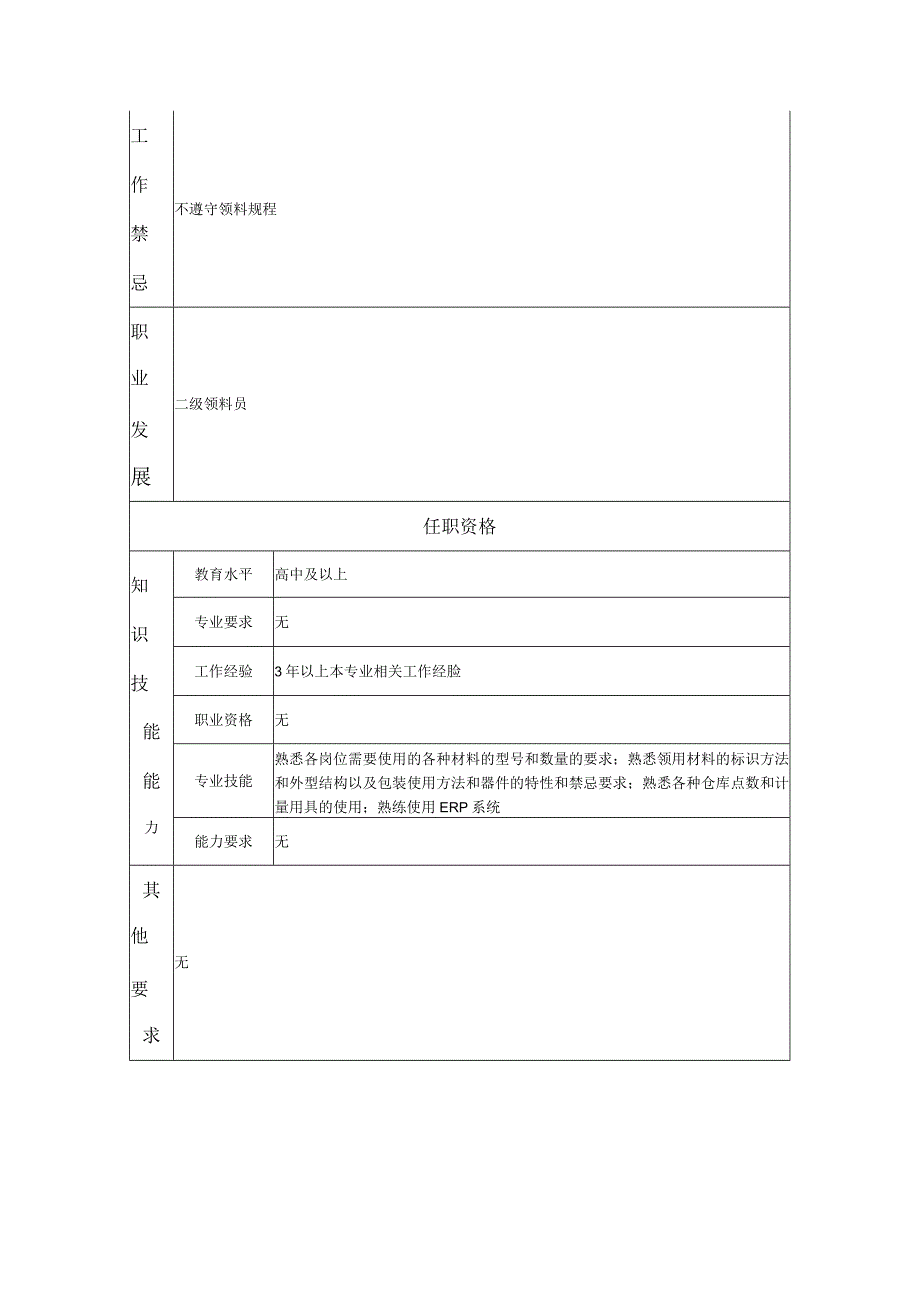 三级领料员--工业制造类岗位职责说明书.docx_第2页