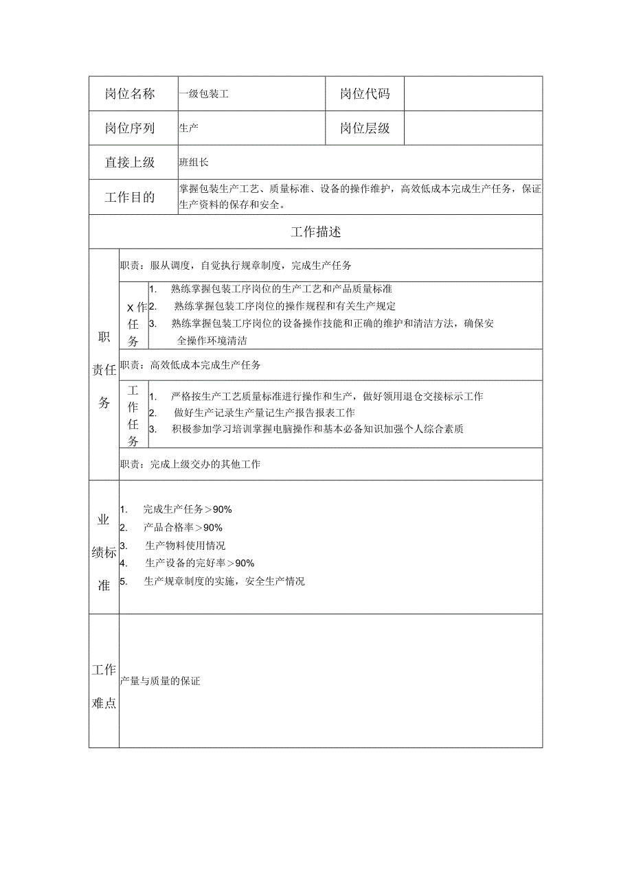 一级包装工--工业制造类岗位职责说明书.docx_第1页