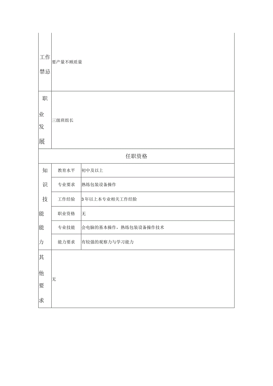 一级包装工--工业制造类岗位职责说明书.docx_第2页