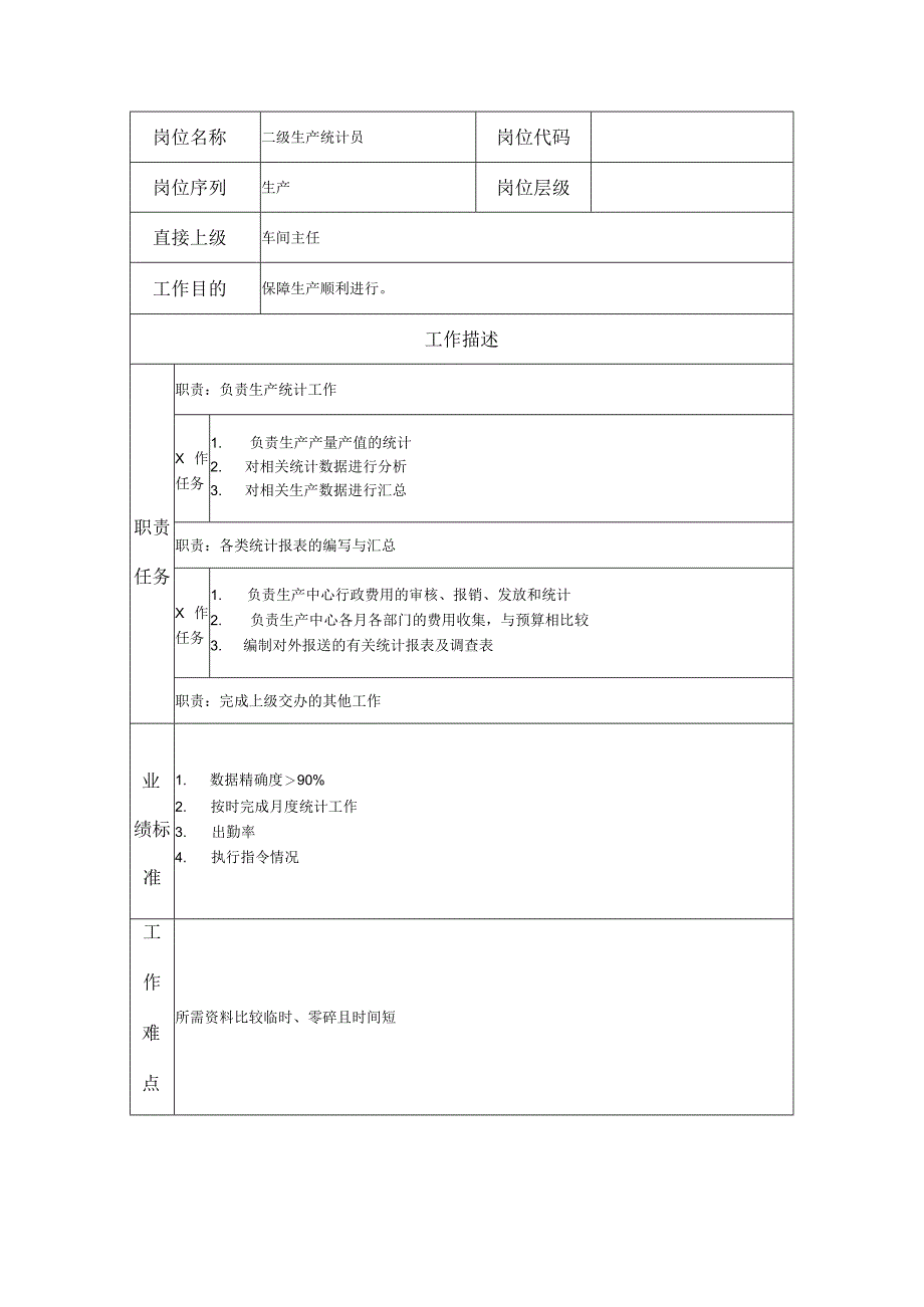 二级生产统计员--工业制造类岗位职责说明书.docx_第1页