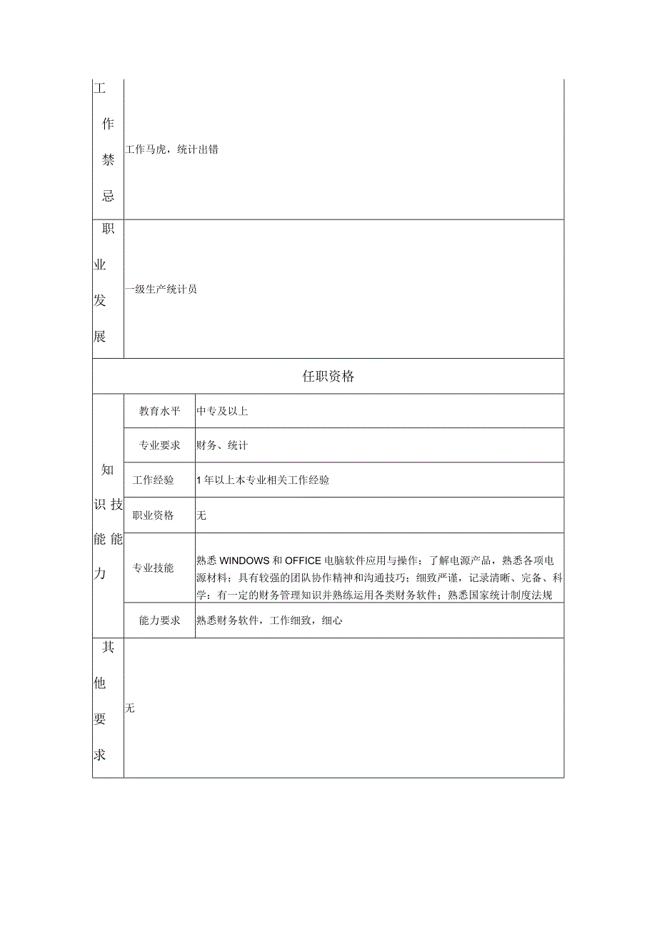 二级生产统计员--工业制造类岗位职责说明书.docx_第2页