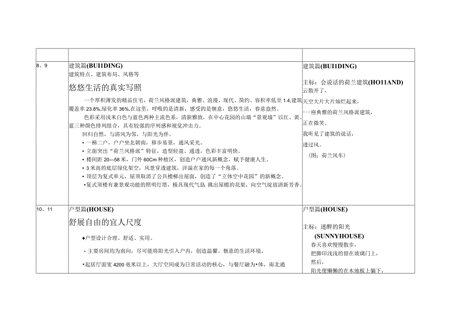 东方花都楼书.docx_第3页