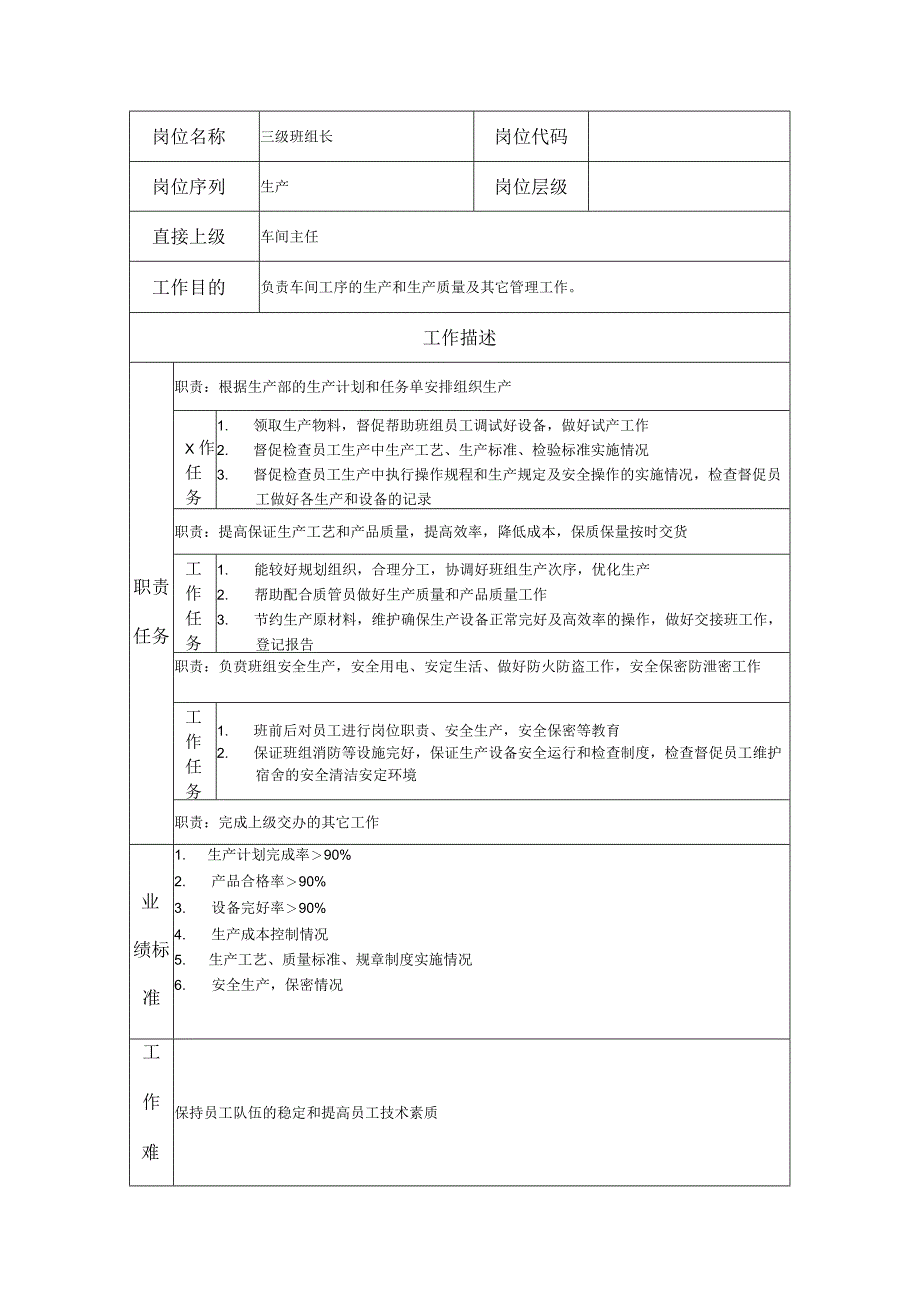 三级班组长--工业制造类岗位职责说明书.docx_第1页