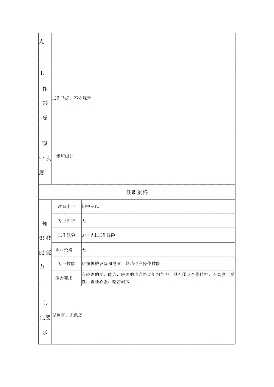 三级班组长--工业制造类岗位职责说明书.docx_第2页