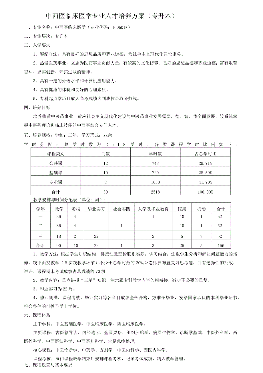 中西医临床医学专业人才培养方案(专升本).docx_第1页