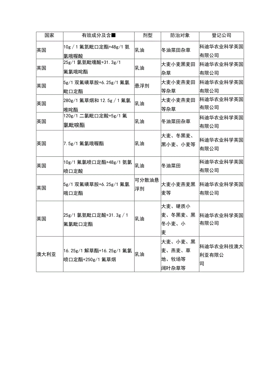 简析：氟氯吡啶酯.docx_第3页