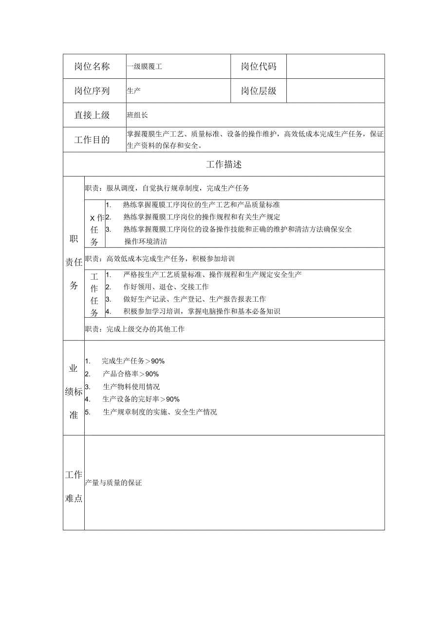 一级膜覆工--工业制造类岗位职责说明书.docx_第1页