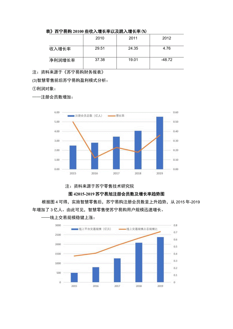 【《传统商超向智慧零售转型中的机遇研究》（论文）】.docx_第3页