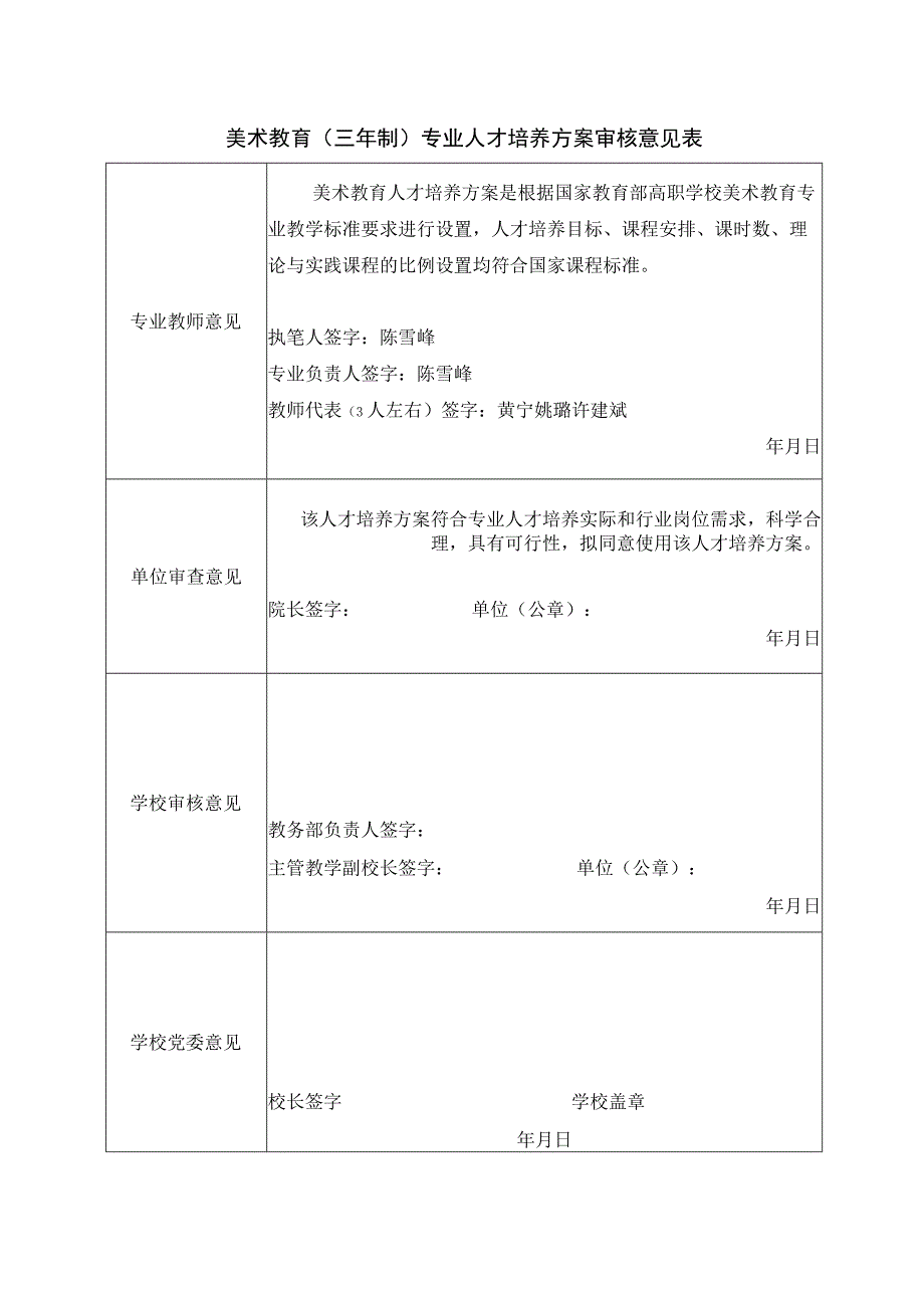 美术教育（三年制）-人才培养方案制定审核表.docx_第1页